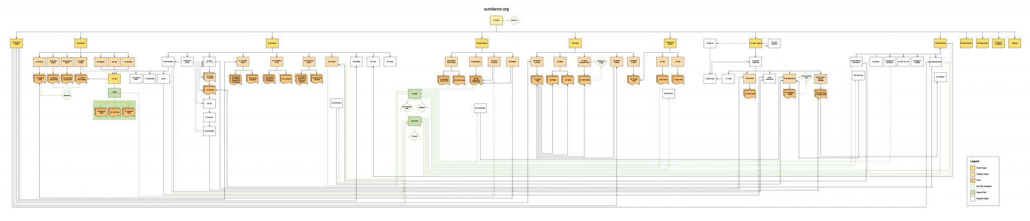 User Flow