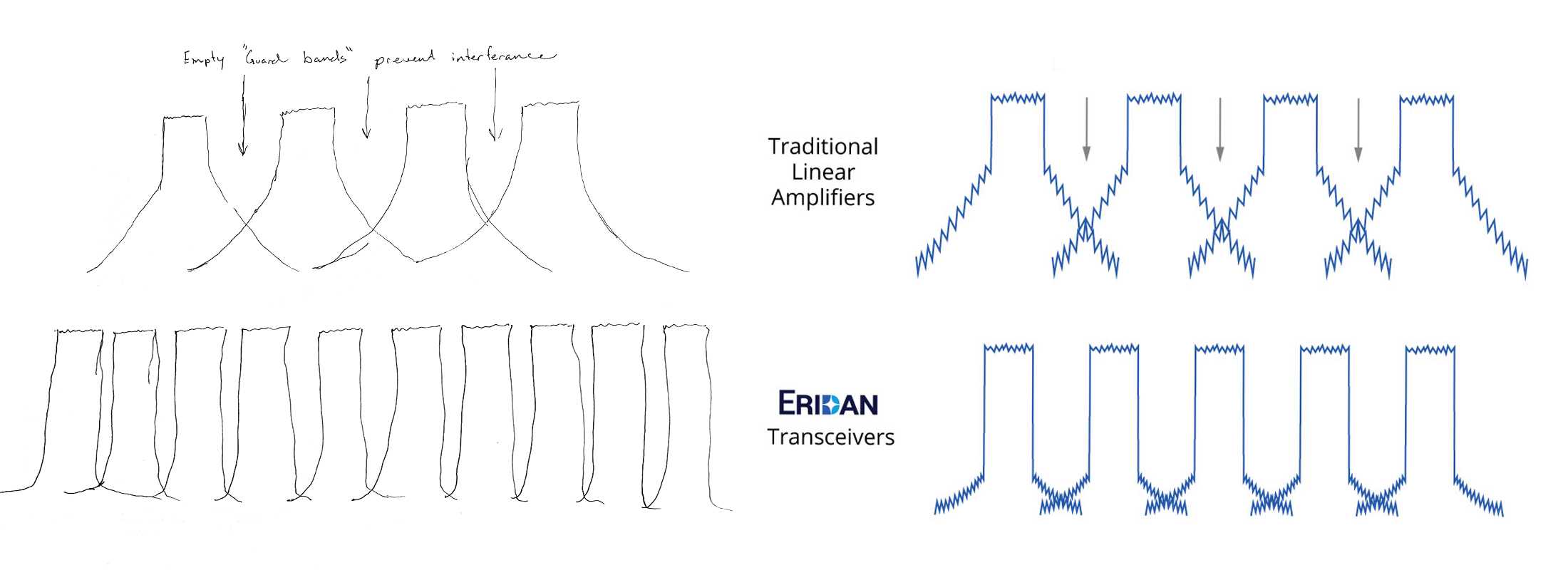 Eridan technical drawings for transceiver waves